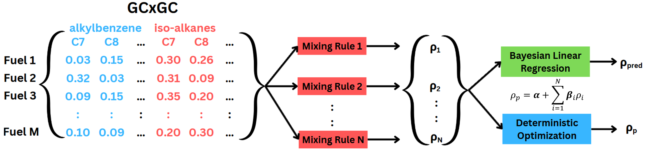 radaideh2025bayesianapproach.png