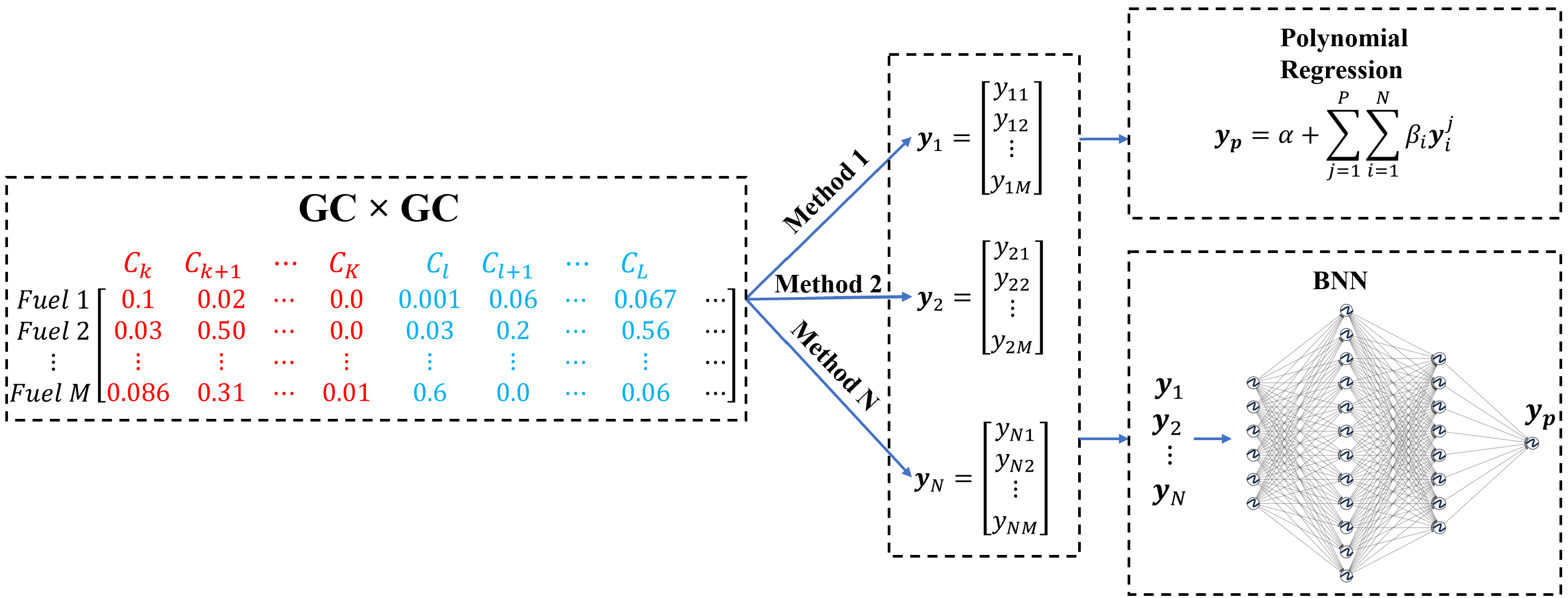 radaideh2025bayesianensemble.png