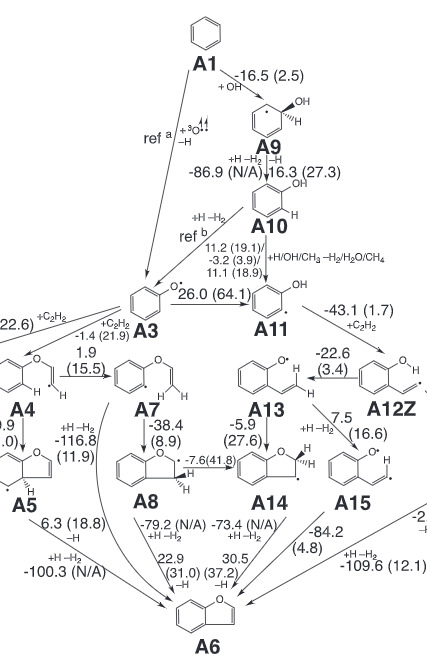 shi2020chemical.jpg